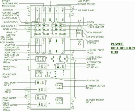 1998 ford explorer power distribution box diagram|Ford Explorer 2nd gen relay.